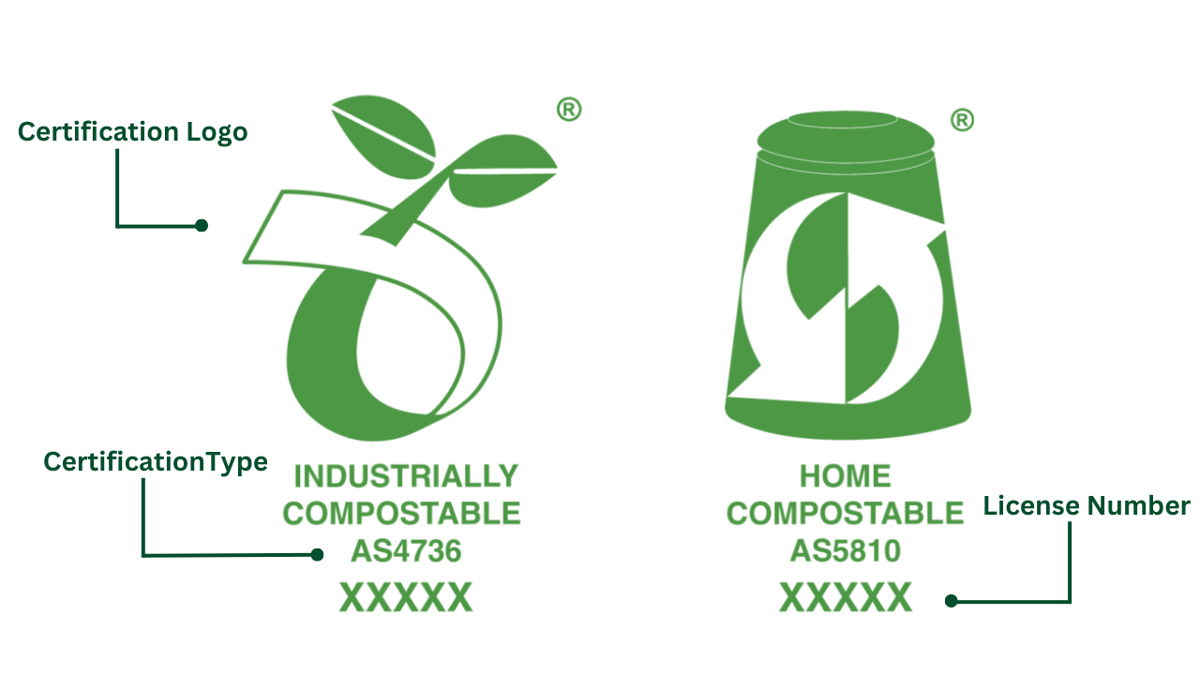 Compostable Label